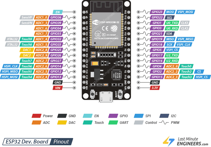 esp32